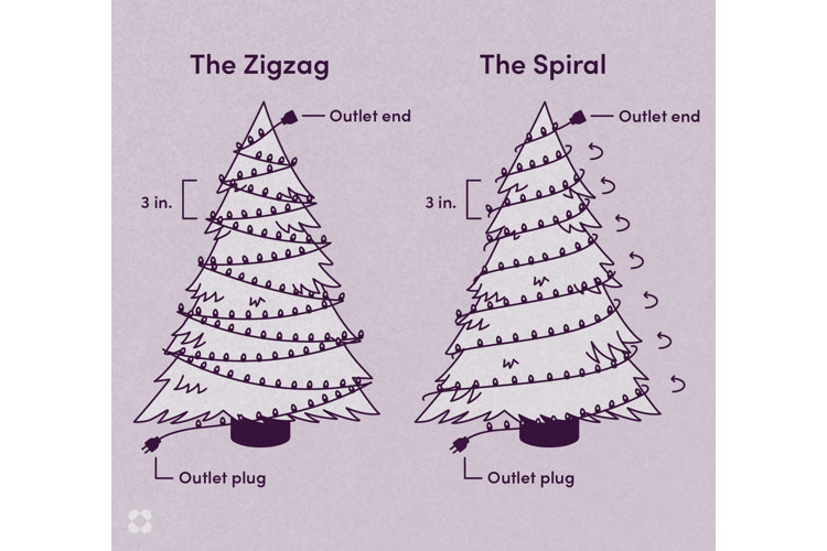 how-to-put-lights-on-a-christmas-tree-wayfair-canada